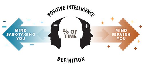 Is Your Brain Friend or Foe? Make It Your Friend with Positive Intelligence