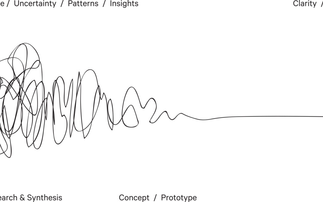 The Design Squiggle is a Lie.  This is Why.