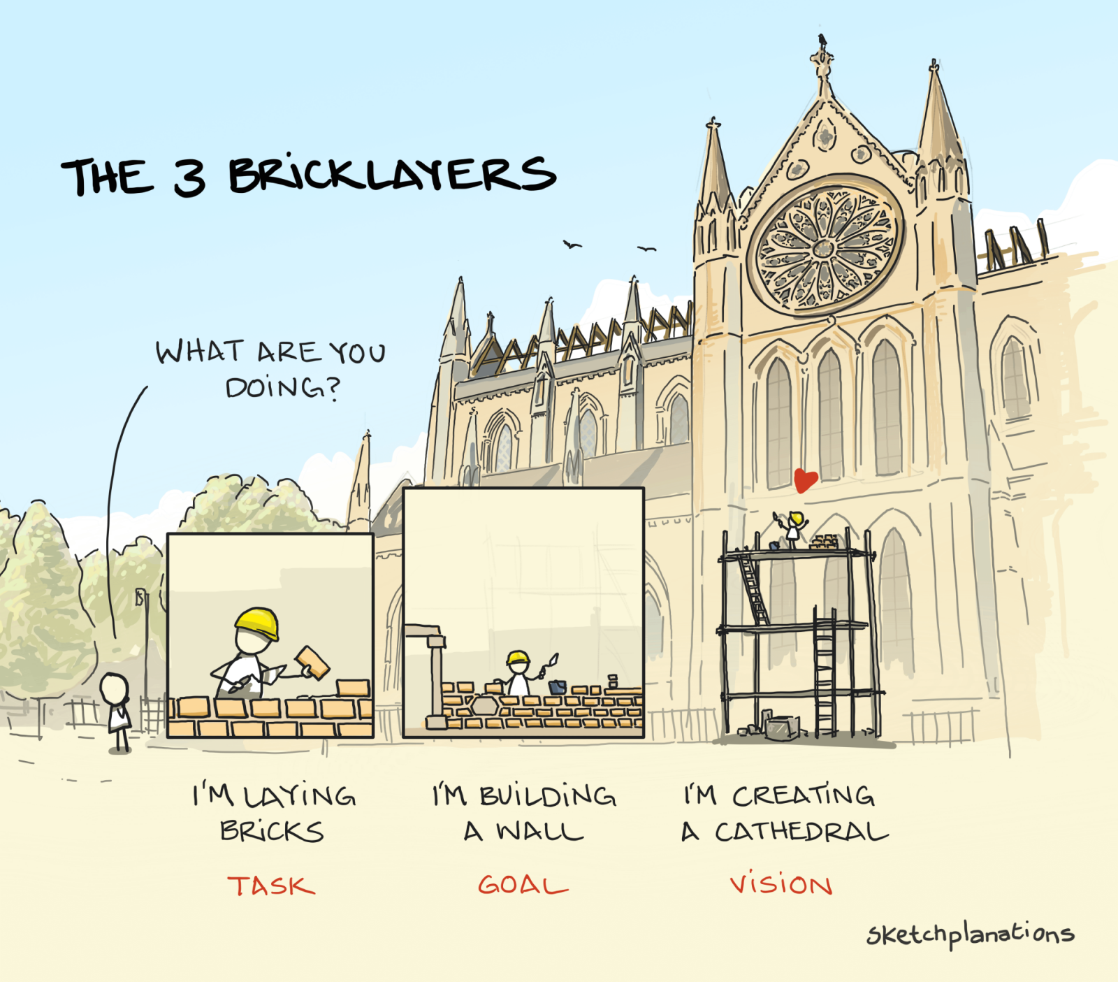 Parable of the Bricklayers