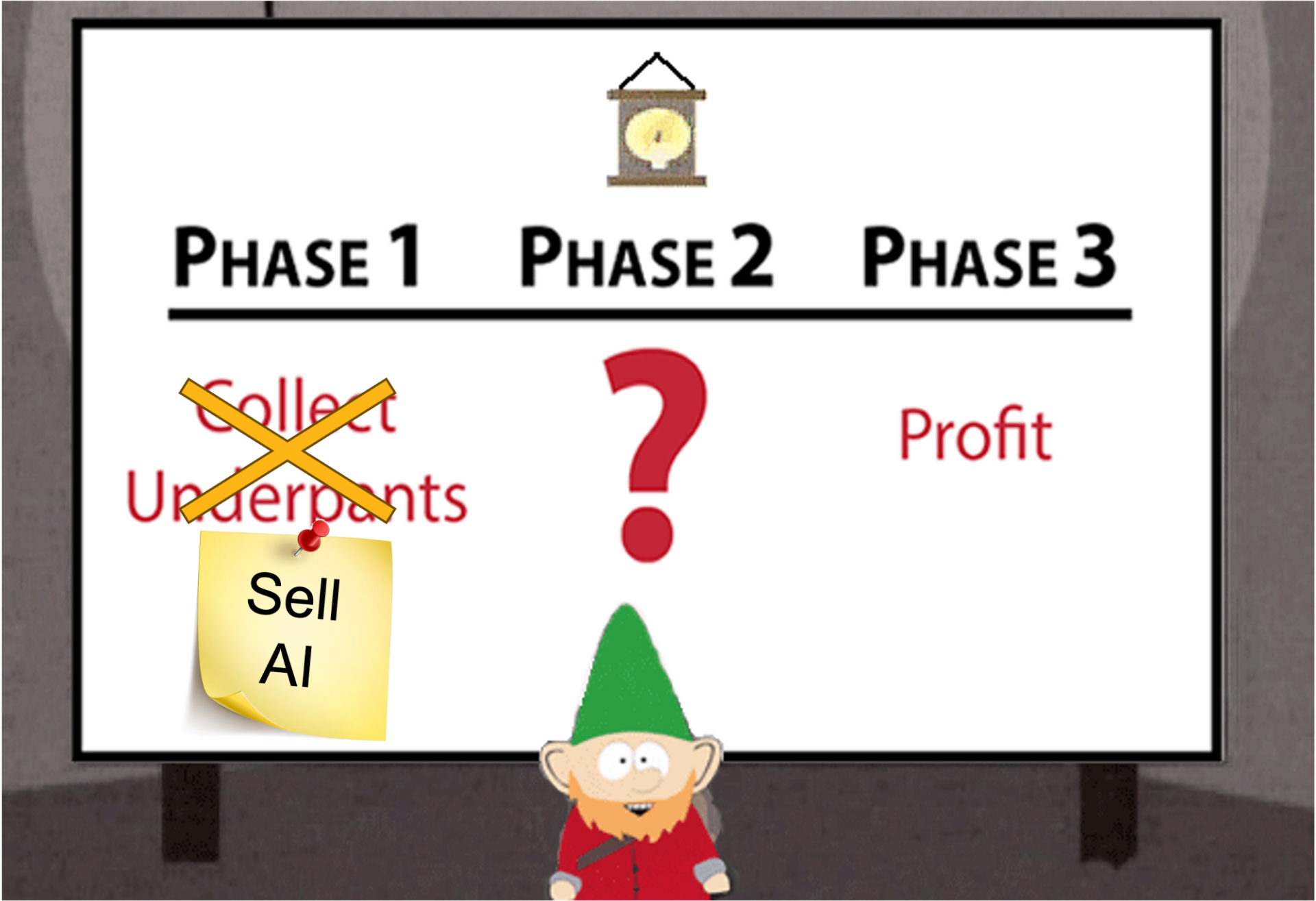 South Park Underpants Gnome standing in front of a billboard that says "Phase 1: Collect Underpants. Phase 2: ? Phase 3: Profit" "Collect Underpants" is crossed out and a post-it note with "Sell AI" is in its place